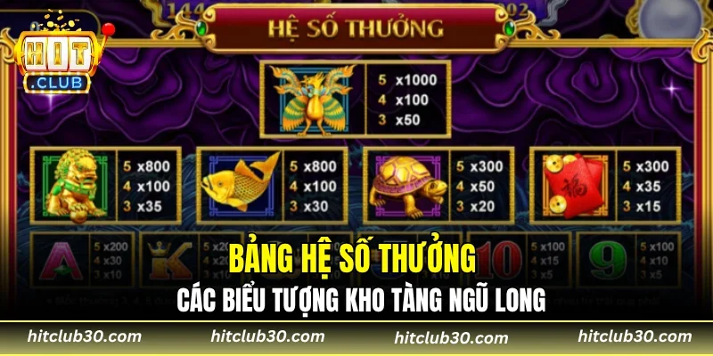 Bảng hệ số thưởng các biểu tượng kho tàng ngũ long