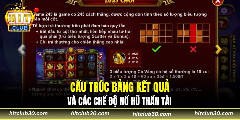 Cấu trúc bảng kết quả và các chế độ nổ hũ thần tài