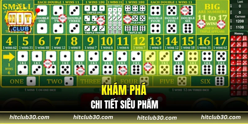 Khám phá chi tiết siêu phẩm