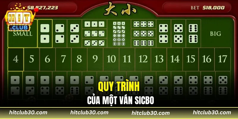 Quy trình của một ván Sicbo
